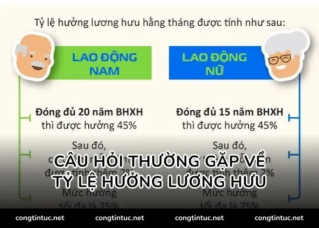 Câu hỏi thường gặp về tỷ lệ hưởng lương hưu